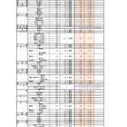 【高校受験2026】福岡県公立高、推薦入試の志願倍率（確定）明善（普通・総合文科）3.38倍 画像
