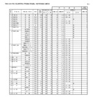 【高校受験2026】栃木県立高、特色選抜の志願状況…宇都宮1.5倍 画像