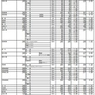 【高校受験2026】群馬県公立高、志願倍率（2/2現在）県立前橋（普通）1.14倍 画像