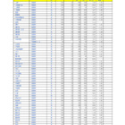 【高校受験2026】埼玉県公立高の志願状況（2/10時点）大宮（理数）2.48倍 画像