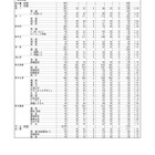 【高校受験2026】熊本県公立高、前期（特色）選抜の合格発表…実質倍率1.76倍 画像