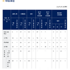 【大学受験2026】京大特色入試一般枠142人合格　女性枠は定員割れの電気電子工学科で1人 画像