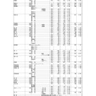 【高校受験2026】群馬県公立高、志願状況（確定）県立前橋（普通）1.12倍 画像