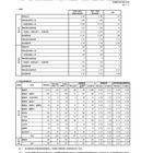 【高校受験2026】秋田県公立高、1次募集志願先変更後（確定）秋田南（普通）1.26倍 画像
