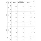 【高校受験2026】鹿児島県公立高、一般選抜の出願状況（2/12時点）鶴丸1.52倍 画像