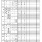 【高校受験2026】滋賀県公立高、一次募集の出願状況（確定） 画像