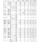 【高校受験2026】愛知県公立高、一般選抜の志願状況・倍率（2/16時点）旭丘1.51倍 画像