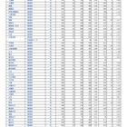 【高校受験2026】埼玉県公立高の志願状況（確定）大宮（理数）2.03倍 画像