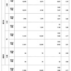 【高校受験2026】鹿児島県公立高、一般選抜の出願状況（確定）鶴丸1.47倍 画像