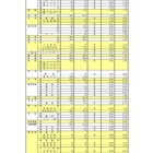【高校受験2026】奈良県公立高、一般選抜の志願状況（2/24時点）奈良（普通）1.20倍 画像