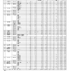 【高校受験2026】香川県公立高の出願状況（確定）高松（普通）1.09倍 画像