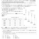 【高校受験2026】都立高校入試「理科」出題ミス、3.5万人に4点加点 画像