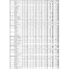 【高校受験2026】和歌山県立高、一般選抜の出願状況（確定）…星林（国際交流）1.30倍 画像