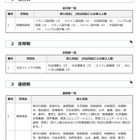 群馬県立高、高校生と共に学ぶ「科目履修生」募集 画像
