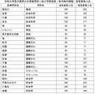 【高校受験2026】大阪府公立高一般選抜、3万1,613人募集 画像