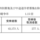 【高校受験2026】神奈川県公立高、全日制45校で2次募集 画像