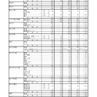【高校受験2026】三重県立高、後期選抜の志願状況（確定）津西（国際科学）3.28倍 画像
