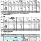 【高校受験2026】京都府公立高、中期選抜の実質倍率…全日制0.85倍 画像