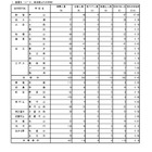 【高校受験2026】都立高の分割後期・第2次募集の応募（確定）戸山47倍 画像