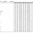 2026年医師国家試験大学別合格率…合格率100%は自治医科大学 画像