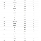【大学受験2026】京大 合格者数「高校別ランキング」4位は洛星 画像