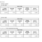 【高校受験2026】神奈川県公立高2次募集、全日制176人合格 画像