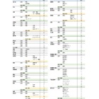 【高校受験2026】沖縄県立高の2次募集、全日制37校で実施 画像