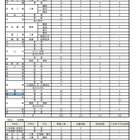 【高校受験2026】滋賀県立高の二次募集…全日制100人合格 画像