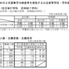 【高校受験2026】新潟県公立高、2次募集の志願状況…六日町2.00倍 画像