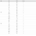 【大学受験2026】名大 合格者数「高校別ランキング」愛知の公立校が上位独占 画像