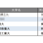 面倒見が良い大学ランキング【全国編】3位に武蔵大、4位にAIU 画像