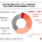 子供の初スマホ「中学1年生まで」6割、物価高で負担高まる 画像