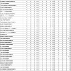 助産師国家試験2026、名古屋学芸大など119校が合格率100％ 画像