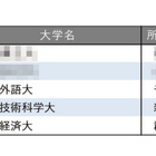 小規模だが評価できる大学ランキング【関東・甲信越編】3位神田外語大 画像
