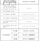 【高校受験2027】大分県公立高、一般入学の第一志願検査3/3-4 画像