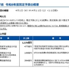 高校無償化に477億円計上…2026年度暫定予算成立 画像