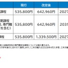 岡山大、27年度より授業料1.2倍の方針案…在学生は対象外 画像