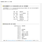 第67回国際数学オリンピック日本代表、灘・開成ら6人が決定 画像