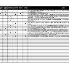 【中学受験2027】入試変更点、日大第二など2科入試…四谷大塚調べ（4/2時点） 画像
