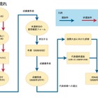 日本天文学オリンピック受賞者を発表、日本代表候補は14人 画像