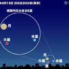 4月は細い月と惑星が接近、2回の観測チャンス 画像
