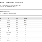 【大学受験2026】慶應 合格者数「高校別ランキング」2-4位に公立高校 画像