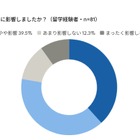 留学経験、管理職比率が約2倍に…海外業務への関与が昇進に寄与 画像