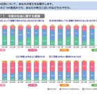 「これからの日本が不安」の子供が増加…東大・ベネッセ調査 画像