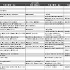 【中学受験2027】予想偏差値4月版…ONETES（旧 首都圏模試センター） 画像