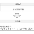 【大学受験2027】高知大「パブリックイノベーション学科」新設、公共人材を養成 画像