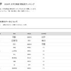 【大学受験2026】明大 高校別合格者数、TOP10に神奈川8校 画像
