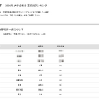 【大学受験2026】中央大 高校別合格者数、1都3県が上位31校独占 画像