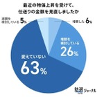 大学生への仕送り、家賃抜き平均3.3万円…物価高でも6割が「据え置き」 画像