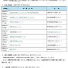 司法試験＆予備試験2026、会場を発表…日程まとめ 画像